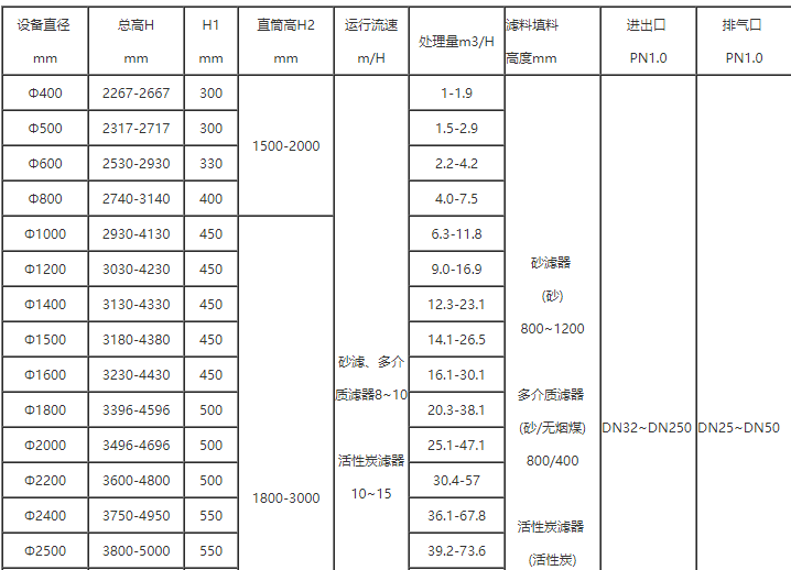 1574065155116445.png 活性炭過(guò)濾器